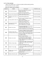 Preview for 10 page of Panasonic NA-FS14G2 Service Manual