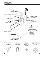 Предварительный просмотр 8 страницы Panasonic NA-FS14G3A01 Operating Instructions Manual