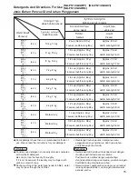 Предварительный просмотр 15 страницы Panasonic NA-FS14G3A01 Operating Instructions Manual