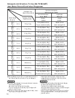 Предварительный просмотр 16 страницы Panasonic NA-FS14G3A01 Operating Instructions Manual