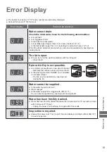 Предварительный просмотр 15 страницы Panasonic NA-FS14X3 Operating & Installation Instructions Manual