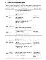 Предварительный просмотр 9 страницы Panasonic NA-FS16G2 Service Manual