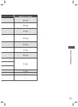 Preview for 11 page of Panasonic NA-FS16V5 Operating & Installation Instructions Manual