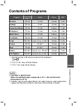 Preview for 19 page of Panasonic NA-FS16V5 Operating & Installation Instructions Manual