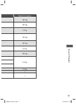 Preview for 11 page of Panasonic NA-FS16V5SSA Operating & Installation Instructions Manual