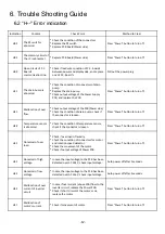 Предварительный просмотр 13 страницы Panasonic NA-FS85G3 Service Manual