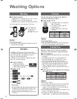 Preview for 8 page of Panasonic NA-FS95A1 Operating & Installation Instructions Manual