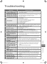 Предварительный просмотр 15 страницы Panasonic NA-FS95A1WAU Operating & Installation Instructions Manual