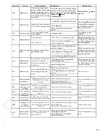 Preview for 44 page of Panasonic NA-S056FX1 Service Manual