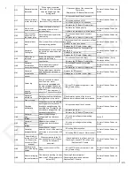 Preview for 45 page of Panasonic NA-S056FX1 Service Manual