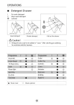 Предварительный просмотр 15 страницы Panasonic NA-S086F1WHK Operating Instructions Manual