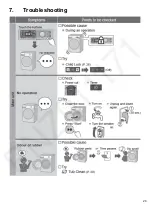 Предварительный просмотр 24 страницы Panasonic NA-S106FG1 Service Manual