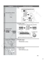 Предварительный просмотр 28 страницы Panasonic NA-S106FG1 Service Manual