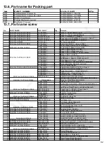 Предварительный просмотр 62 страницы Panasonic NA-S106FG1 Service Manual