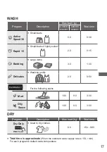 Preview for 17 page of Panasonic NA-S106FR1 Operating & Installation Instructions Manual