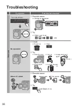 Preview for 36 page of Panasonic NA-S106FR1 Operating & Installation Instructions Manual