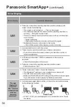 Preview for 56 page of Panasonic NA-S106FR1 Operating & Installation Instructions Manual