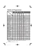 Preview for 18 page of Panasonic NA-S106G1 Operating & Installation Instructions Manual