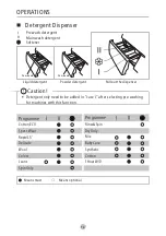 Предварительный просмотр 15 страницы Panasonic NA-S128M2 Series Operating Instructions Manual