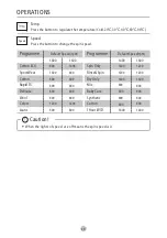 Предварительный просмотр 21 страницы Panasonic NA-S128M2 Series Operating Instructions Manual