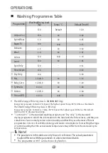 Предварительный просмотр 24 страницы Panasonic NA-S128M2 Series Operating Instructions Manual