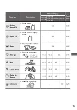 Предварительный просмотр 15 страницы Panasonic NA-V10FG2 Operating & Installation Instructions Manual