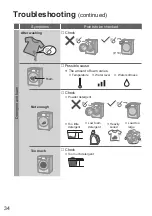 Предварительный просмотр 34 страницы Panasonic NA-V10FG2 Operating & Installation Instructions Manual