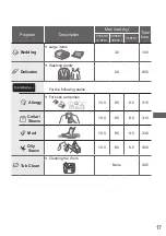 Preview for 17 page of Panasonic NA-V10FR1 Operating & Installation Instructions Manual