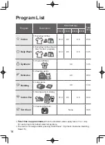 Preview for 14 page of Panasonic NA-V10FX1 Operating & Installation Instructions Manual