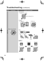 Preview for 32 page of Panasonic NA-V10FX1 Operating & Installation Instructions Manual