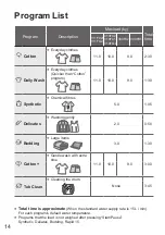 Preview for 14 page of Panasonic NA-V11FX2 Operating & Installation Instructions Manual