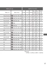 Preview for 17 page of Panasonic NA-V11FX2 Operating & Installation Instructions Manual