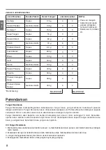 Preview for 22 page of Panasonic NA-W100G1 Operating & Installation Instructions Manual