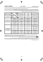 Preview for 12 page of Panasonic NA-W1250N Operating Instructions Manual