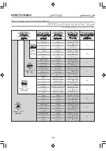 Preview for 13 page of Panasonic NA-W1250N Operating Instructions Manual