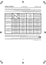 Preview for 14 page of Panasonic NA-W1250N Operating Instructions Manual