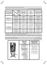 Preview for 11 page of Panasonic NA-W1500T Operating & Installation Instructions Manual