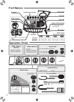 Preview for 4 page of Panasonic NA-W18XG1 Operating & Installation Instructions Manual