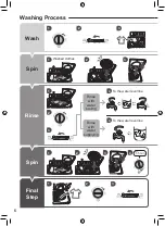 Preview for 6 page of Panasonic NA-W18XG1 Operating & Installation Instructions Manual