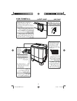 Preview for 7 page of Panasonic NA-W5000X Operating Instructions Manual