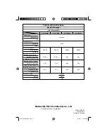 Preview for 20 page of Panasonic NA-W8000X Operating Instructions Manual