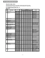 Preview for 9 page of Panasonic NA-W952N Service Manual