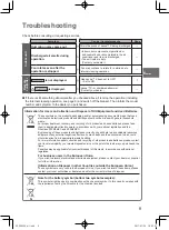 Предварительный просмотр 9 страницы Panasonic nanoe CZ-CNEXU1 Operating Instructions Manual