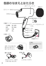 Preview for 8 page of Panasonic nanoe EH-NA59 Manual