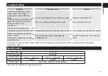 Preview for 11 page of Panasonic nanoe EH-NA65CN765 Operating Instructions Manual