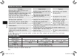 Preview for 234 page of Panasonic nanoe EH-NA9J-K825 Operating Instructions Manual