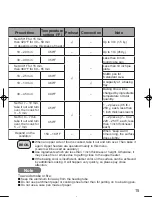 Preview for 15 page of Panasonic NB-W250 Operating Instructions Manual