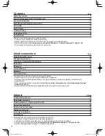 Preview for 2 page of Panasonic NC-DF1 Operating Instructions Manual