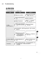 Предварительный просмотр 8 страницы Panasonic NC-DK1-B Service Manual