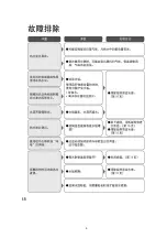 Предварительный просмотр 9 страницы Panasonic NC-DK1-B Service Manual